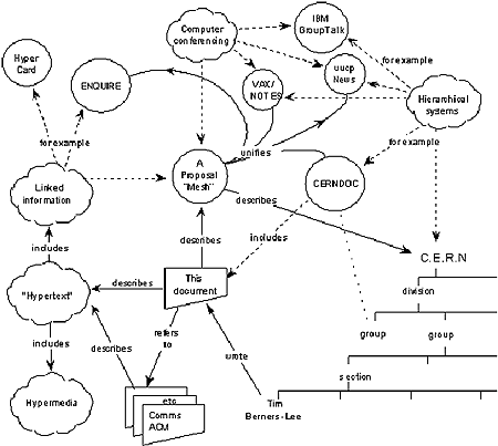 Before hypertext, everything was a tree view